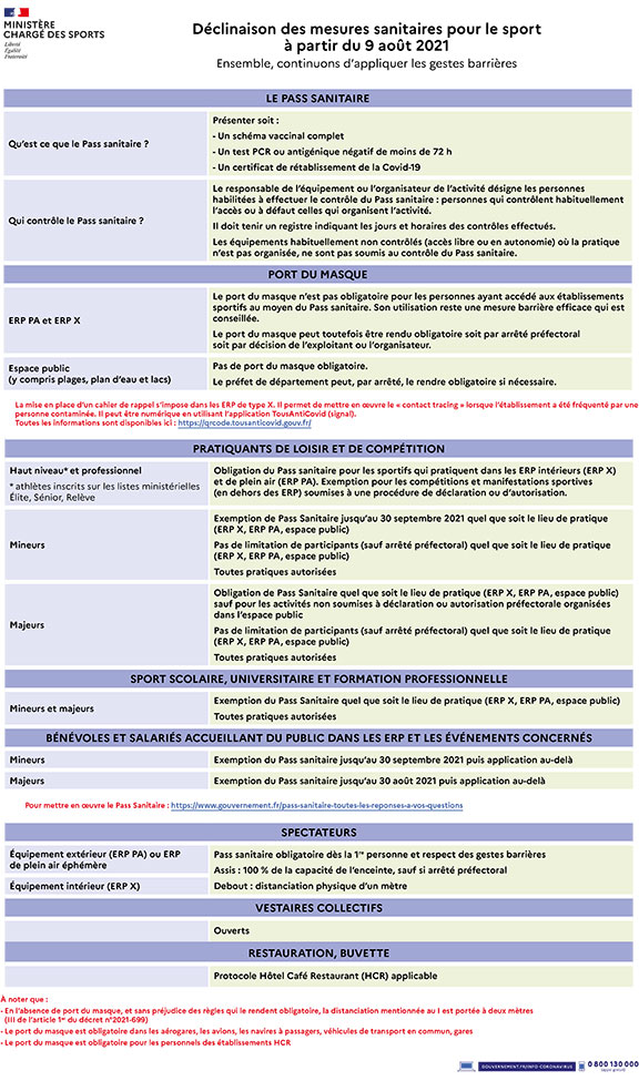 Déclinaison des mesures sanitaires pour le sport à partir du 9 août 2021